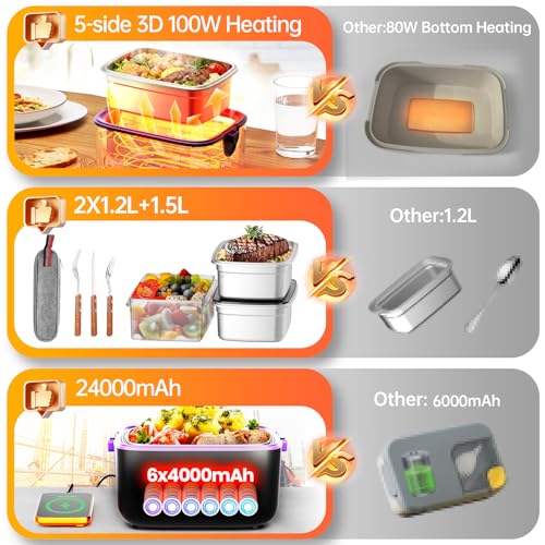 Image of 2X1.2L Electric Heated Lunch Box, Upgared 100W 5D Surround Heat Tech 6x4000mAh Battery Powered with Dual Insulated Bag, Portable Food Warmer Automatic Heating 220F Max BPA Free for Men Purple