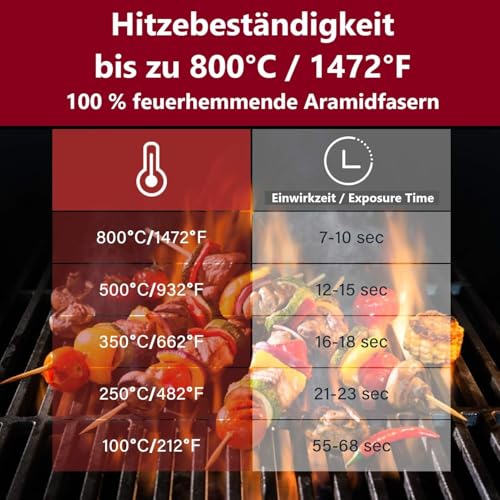 Unisex Ofenhandschuhe Grillhandschuhe Hitzebeständig bis 800 °C | feuerfest rutschfest | Hitzeschutz | Blau S/M