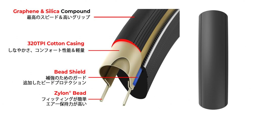 Amazon | ビットリア CORSA PRO SPEED G2.0 700×29C(29-622