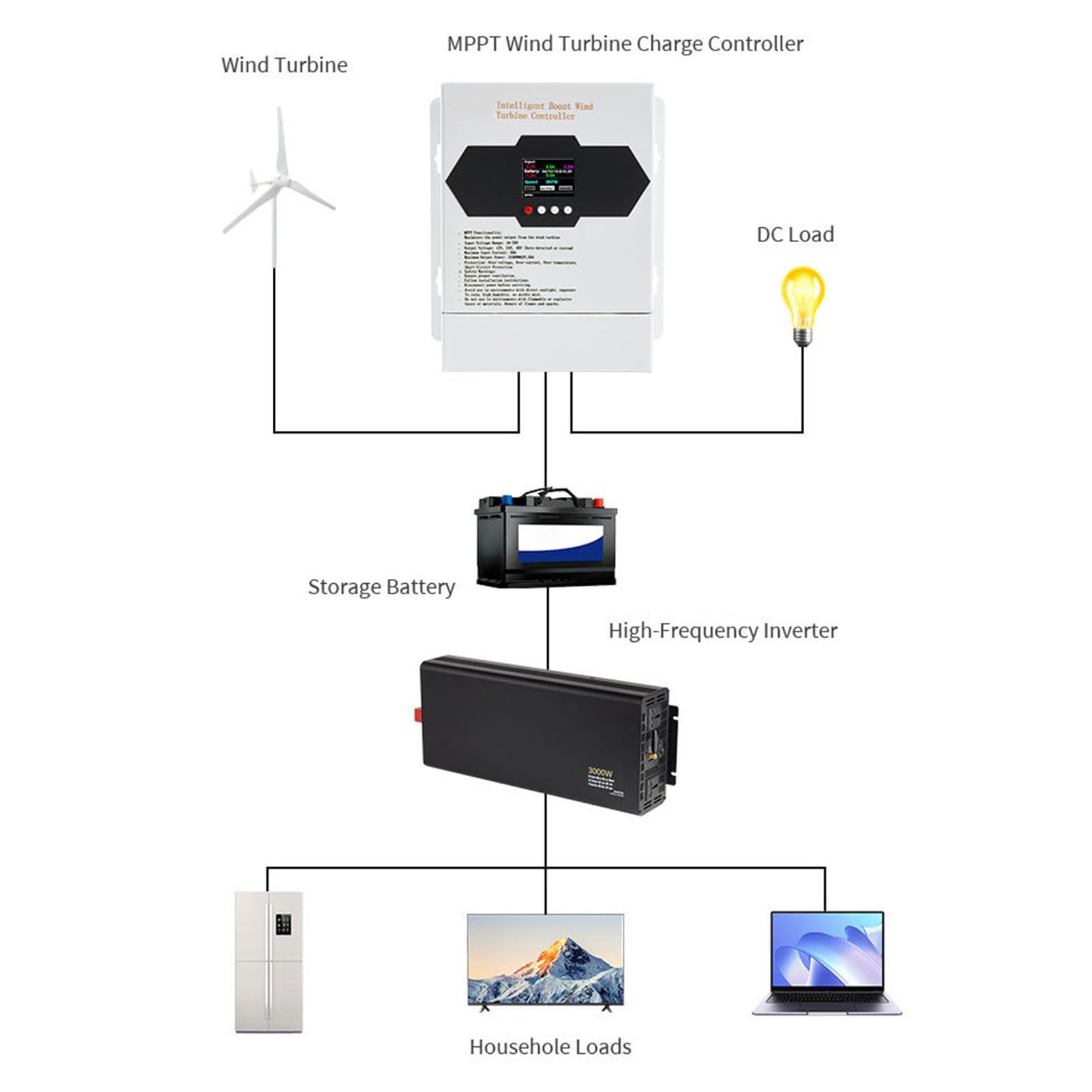Garosa Kontroler ładowania Wiatrem o Mocy 1000 W MPPT Boost z Wyświetlaczem LCD, Automatyczne Wykrywanie Systemów Akumulatorowych 12 V/24 V/48, Inteligentna Ochrona i Monitorowanie W Czasie