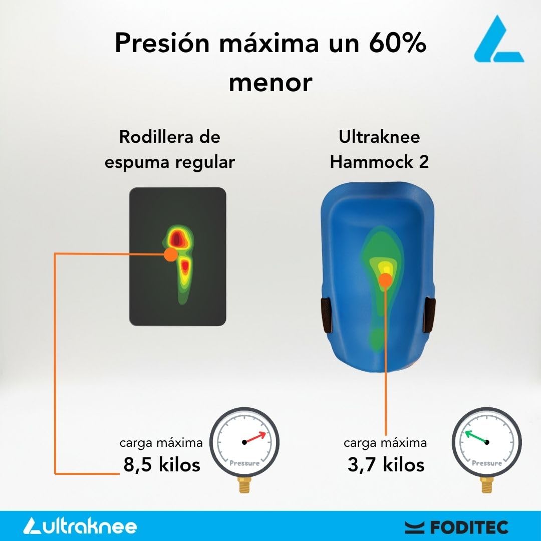 Hammock 2 | Rodilleras de Trabajo Profesionales para Obra, Suelo y Jardín Cómodas, Ergonómicas y Duraderas | Protección para Rodillas de Albañiles, Techadores y Jardineros