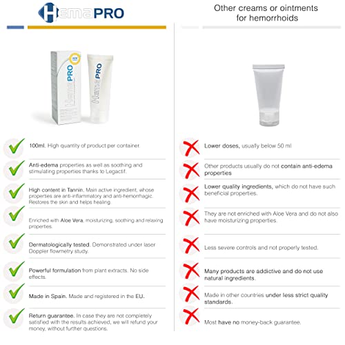 Hämorriden - Hemapro Pills + Hemapro Cream: Tabletten und Creme zur Linderung und Vorbeugung der Hämorrhoiden