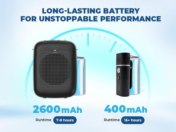 Image of WinBridge A006 Voice Amplifier with Wireless Lapel Microphone 15W | Bluetooth Clip-On Mic for Teachers, Yoga & Tour Guides, 49 ft Wireless Range, Bluetooth Audio, USB Playback, 15 hr Battery