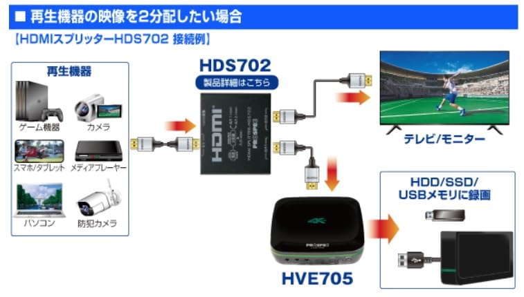 Amazon | プロスペック HVE705 ハイビジョンレコーダー + HDS702 HDMI