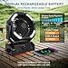 ELZO Camping Ventilador 20000mAh Imagen de ELZO Camping Ventilador 20000mAh