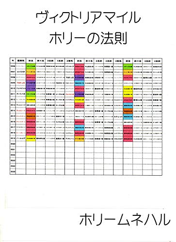 horii no housoku (Japanese Edition)
