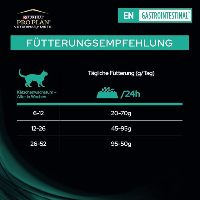 Foto 5 de 6 de PURINA PRO PLAN Veterinary Diets ES Gastrointestinal Cat Mousse