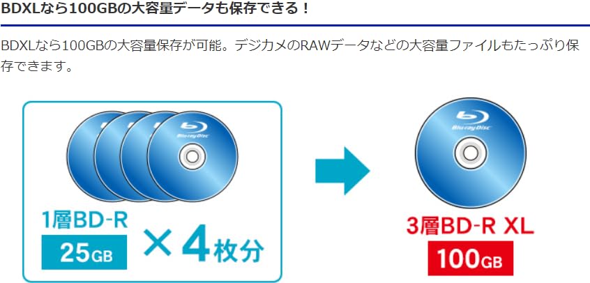 Amazon.co.jp: 信頼の I-Oデータ 最大16倍速書込み BDXL対応 Serial