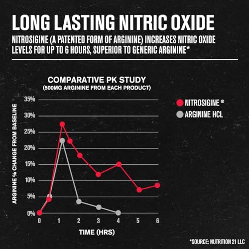 Image of Jacked Factory N.O. XT Nitric Oxide Supplements for Men w /Nitrosigine L Arginine L Citrulline Supplement for Muscle Pumps & Vascularity - Pre Workout Nitric Oxide Booster & Muscle Builder - 30 Caps