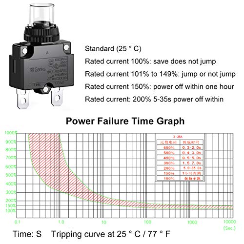 Diyhz 5Amp Circuit Breakers Thermal Overload Switch Protector 88 Series Manual Push Button Reset With Quick Connect Terminals And Waterproof Button Cap 32Vdc Or 125/250Vac #TOP3