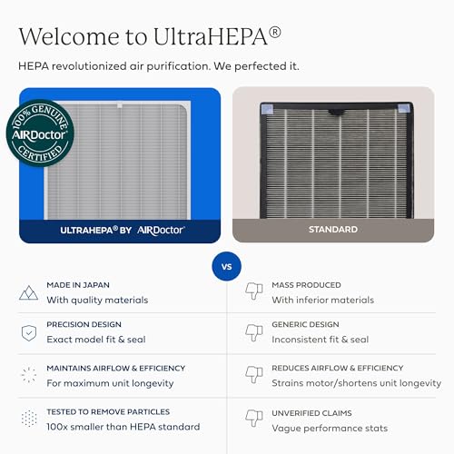 Image of Genuine AirDoctor AD3000 /3500 Replacement Filter. Includes 1 UltraHEPA filter. Guaranteed Quality & Performance. Removes Smoke, Pollen, Dust, Pet Dander