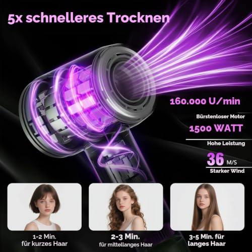 2026 Haartrockner, 160.000 U/min Hochgeschwindigkeits Ionen Föhn, Schnelles Trocknen, 200 Million Negativ Ionen Fön… – Ansicht 2