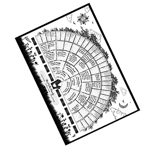 Operitacx 1stück Ausfüllbares Stammbaumdiagramm Dekoratives Familiengeschichte-poster Leeres Genealogie-diagramm Zur Persönlichen Ausfüllung Und Wanddekoration