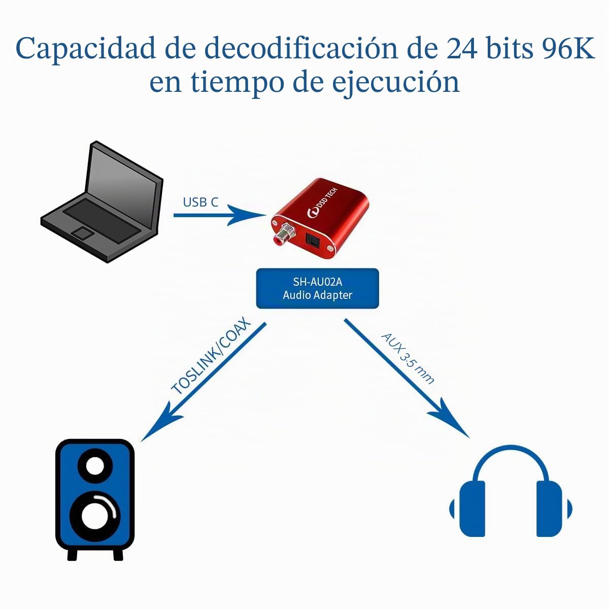 DSD TECH SH-AU02A USB a TOSLINK Soporte de adaptador de audio SPDIF coaxial 96K 24Bit