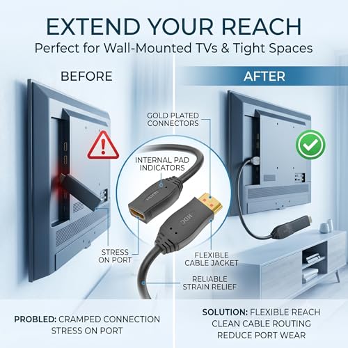 Image of HOC HHEX-0.5L High-Speed Male to Female HDMI Extension Cable - 1.6 Feet