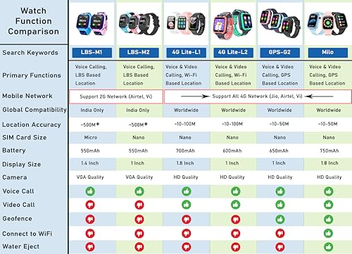 Image of SeTracker Connect2Kidz 4G Lite-L1 Smart Watch for Kids | Safe 2-Way Voice & Video Calling | Location Tracking | SOS Alerts, Camera | Long Battery Life | Smart Watch for Kids, Girls & Boys - Black