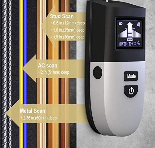 Stud Finder-5 in 1 Electronic Sensor Scanner Edge Center Finding with LCD Display