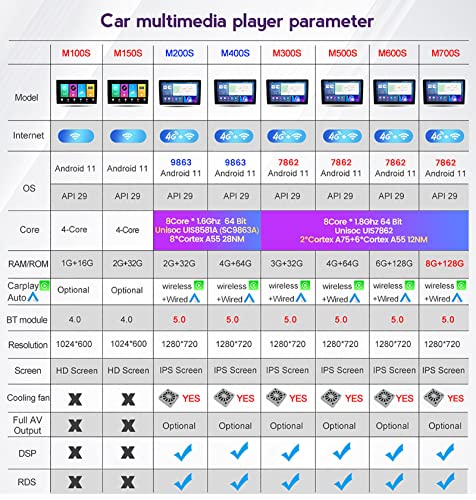 Autoradio Android 10 pour Honda Jazz Fit 02-07 Écran Tactile Double Din avec CarPlay - 8