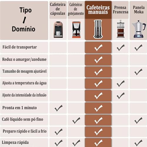Cafeteira de Pressão Manual-O MéTodo de Preparação 3 Em 1, Cafeteira Portatil, Filtro para Café