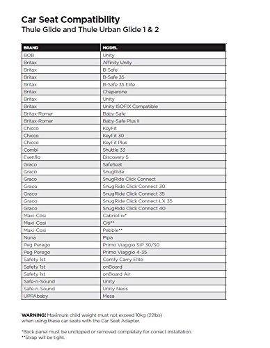 thule car seat compatibility