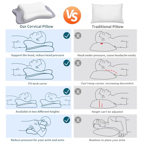 Ergonomic Cervical Pillow for Neck Pain Relief - Cooling Memory Foam for Side, Back, and Stomach Sleepers