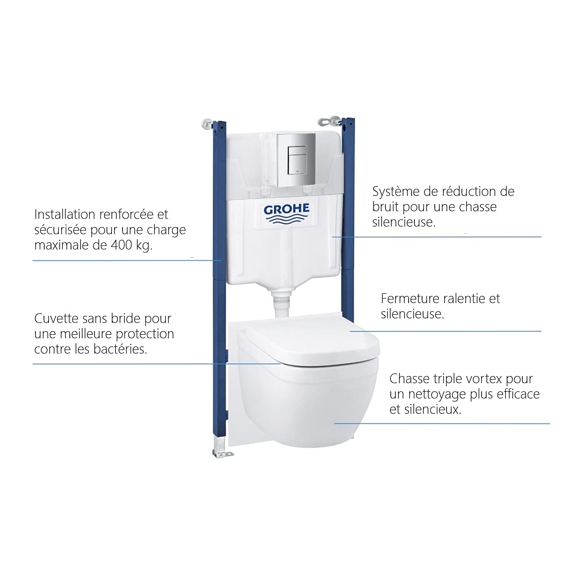 GROHE pack complet WC suspendu Solido Compact, bâti support universel, toilette et fixations invisibles, cuvette Euro Ceramic, plaque de commande, 39891000 (Import Allemagne) Blanc