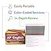 AP English Literature and Composition Study Cards 2026-2027: AP English Lit and Composition Prep and Practice Test Questions [Full Color Cards]
