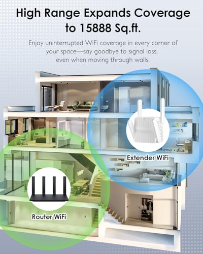 Image of WiFi Extender Signal Booster Covers 15888 Sq.ft, 4 Antennas WiFi Extender for Home & Outdoor, Compatible with 155 Devices, Dual Band 2.4G /5.8G, WiFi Repeater Range Extender