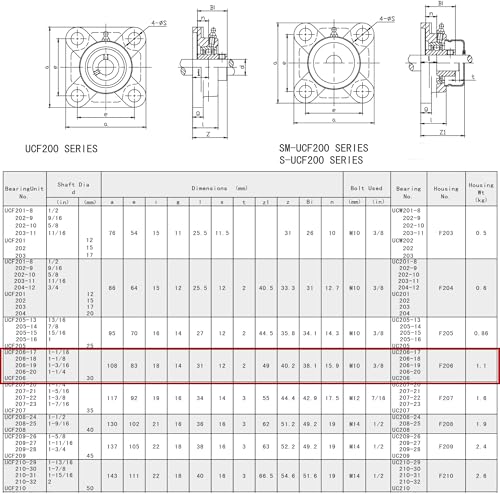 Image of Jeremywell UCF206-20 Pillow Block Bearing (2 Pack), 1-1 /4 inch Bore, 4-Bolt Flange Mounted, Solid Base, Self-Alignment, Square