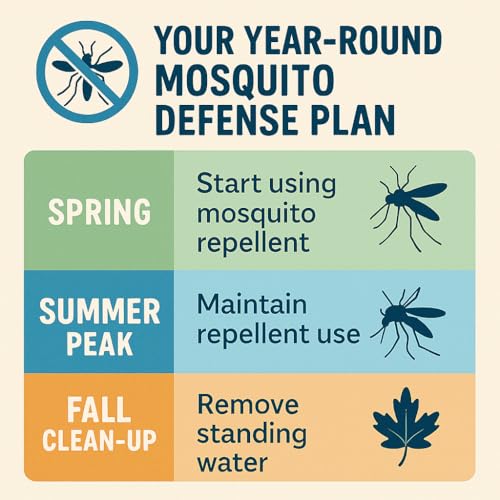 Image of Extra Strong Mosquito Repellent Coils, 28 Pack Large Outdoor Coils for Patios and Camping, DEET Free, Long Lasting 6 Hours Burning Time, Effective Outdoor Insect Bug Control for Backyard Fishing
