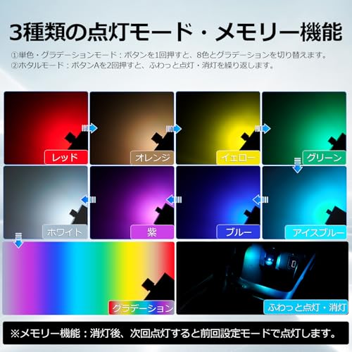 GIMUYA スイング USBライト Type-A