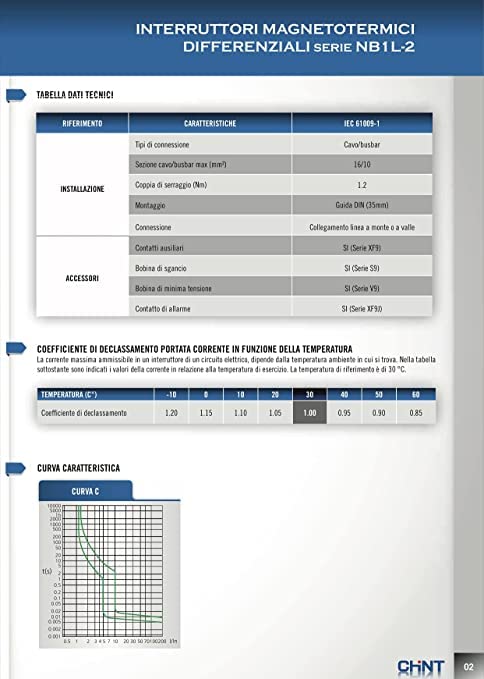 CHINT Interruptores magnéticos Serie NB1L-40, NB1L1, NB1L-2, NB1-63, NL1-63, DZ47-60/eB (NB1L-2, Tipo AC, 40A)