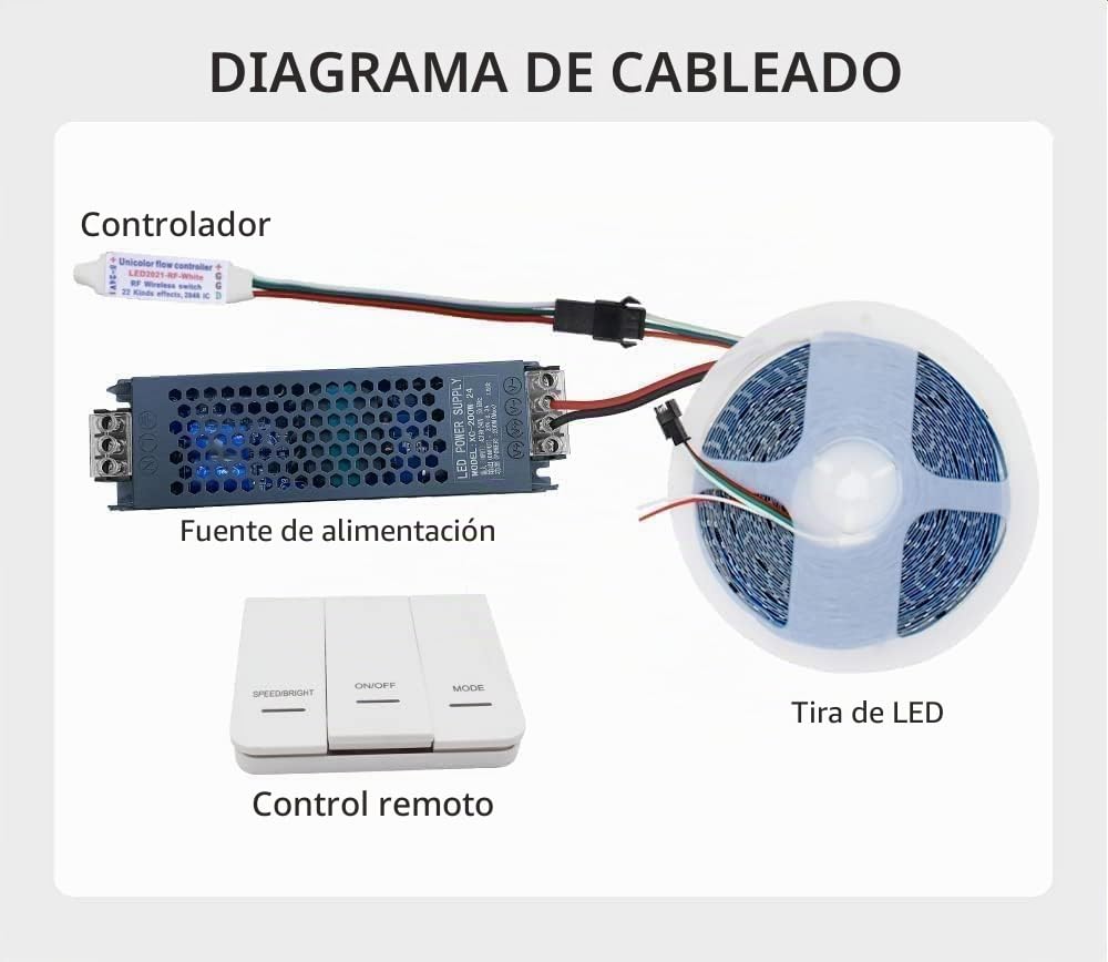 Tira de luces LED de Cob ws2811 de 24 V para carreras de caballos, secuencial, con controlador de panel táctil RF (3000 K)