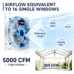 24 Inch Shutter Exhaust Fan, 5000CFM Wall Mount Attic Fan - Image 4
