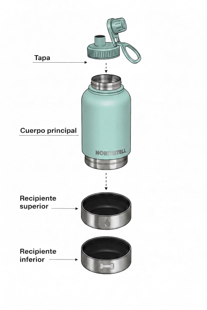 Bottiglia 3 in 1 per Cani e Animali Domestici, Bottiglia d'Acqua con 2 Contenitori per Cibo e Abbeveratoio Portabile, senza BPA, Antigoccia, Ideale per Passeggiate, Viaggi ed Escursioni (Celeste)