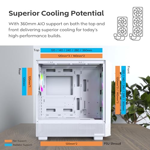 Image of MONTECH X5 High Airflow ATX Mid-Tower PC Case, 4 ARGB Fans, White