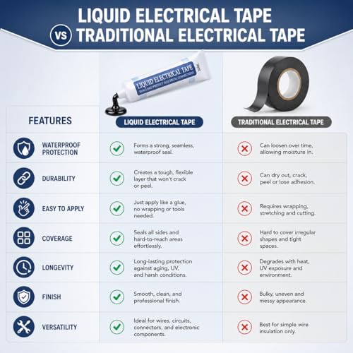 Image of Liquid Electrical Tape 30ml Waterproof Wire Sealant | High Temperature Insulation Coating for Cable Connections and Circuit Repair | Protective Electrical Sealing Paste