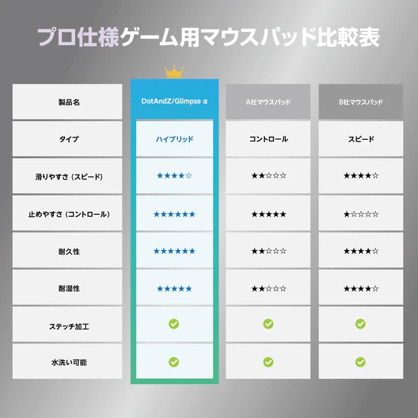Amazon.co.jp: DotAndZ ゲーミングマウスパッド Glimpse β グリンプス