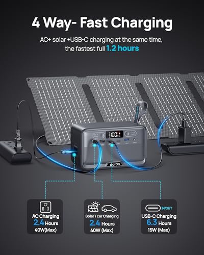 Image of DaranEner Portable Power Station 100W (200W Peak), 89.6Wh LiFePO4 Solar Power Bank with AC Outlet & PD Fast Charging, Small Portable Generator, Portable Battery & Charger for Laptop /Camping /Home