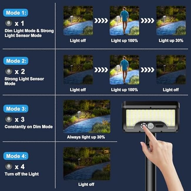 Tryme Solar Lights Pathway 4 Pack Walkway Lights