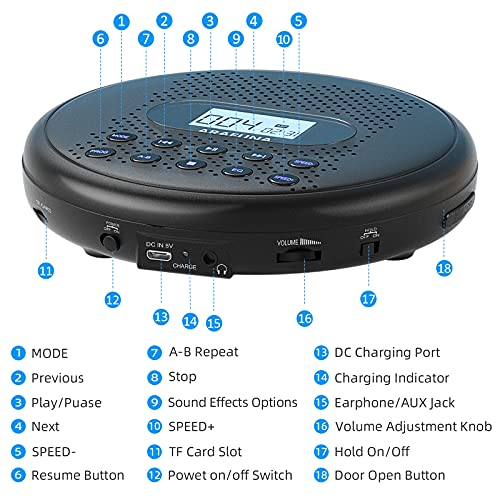 Arafuna CD5189B Portable Cd Player With Dual Stereo Speakers, Rechargeable Cd Player For Car thumb #6