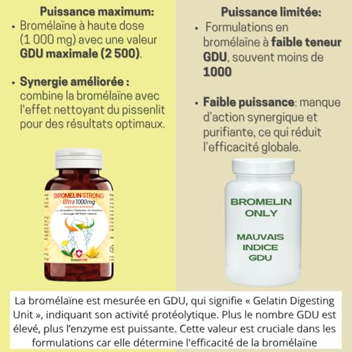 Bromélaïne Drainante Forte - Bromélaïne Drainante Pure Haute Dosage 5000 Gdu Avec Pissenlit D'action Anti-cellulite Et Detox 120 Comprimés 1000 Mg - ImmunoSTRONG – Image 6