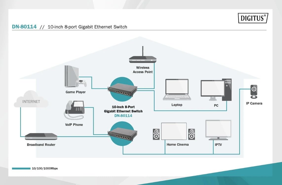 DIGITUS Switch Gigabit Ethernet a 8 porte da 10"