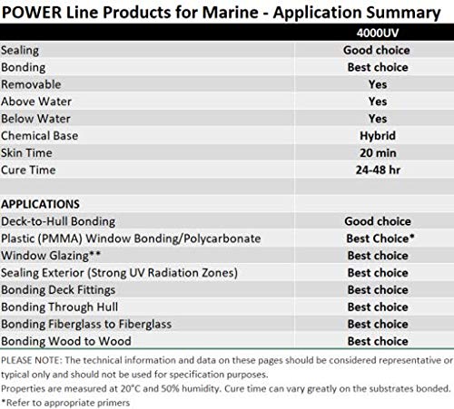 3M Marine Adhesive Sealant 4000 Uv, Pn06580, White, 295 Ml Cartridge #TOP6
