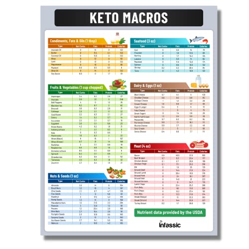 Guía Magnética Keto Nutricional 8.5x11”