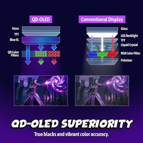 Image of AOC Agon PRO 34 inch Curved Gaming Monitor QD OLED 360Hz G-SYNC, AGP346UCSD | 3440x1440 UWQHD Computer Monitor, 0.03ms, G-SYNC Compatible, HDR, DP 2.1, HDMI 2.1, USB-C, Built-in Speakers, Mic In /Out