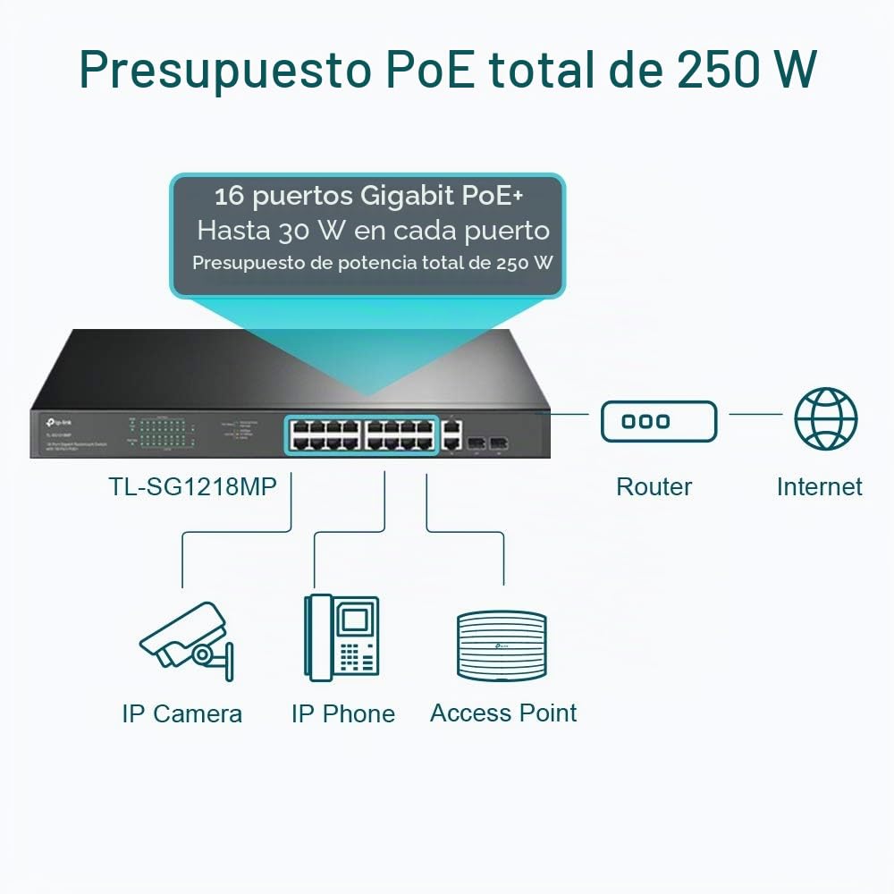 TP-Link TL-SG1218MP 18-Port Gigabit Rackmount Switch with 16 PoE+ (16 PoE+ Gigabit RJ45 Ports, 2 Gigabit Non-PoE RJ45 Ports, 2 Combo Gigabit SFP Slots, 250 W, Rackmount)