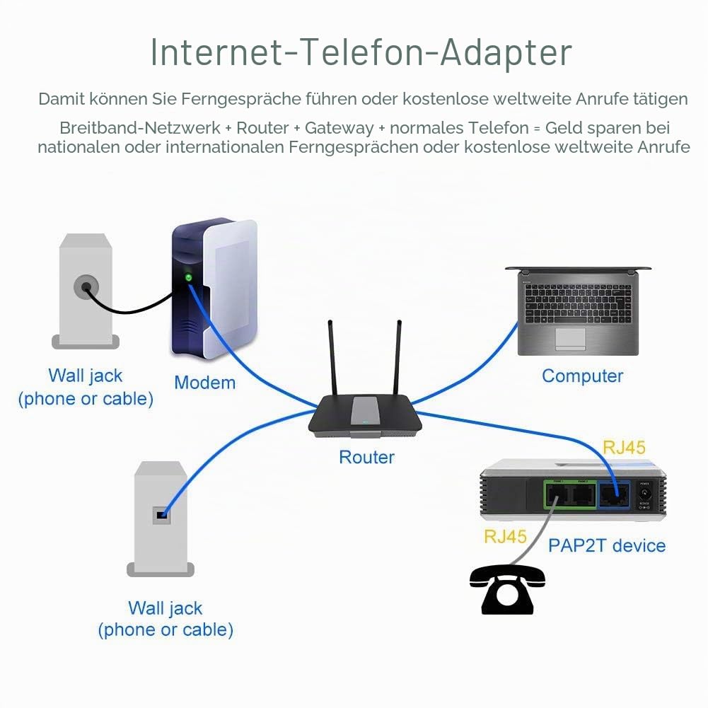 Dpofirs VoIP-Gateway, Netzwerkrouter, 2-Port-Adapter SIP-RJ45-Kabel für PAP2T-Internet-Telefon, Telefonadapter mit 2 Ports für Voice-Over-IP(Silber-)