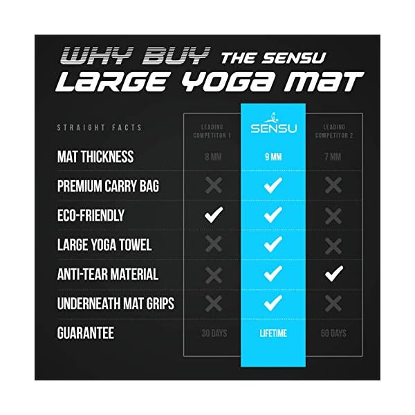 Sensu Large Yoga Mat - 6’ x 4’ x 9mm Extra Thick Exercise Mat for Yoga, Pilates, Stretching, Cardio Home Gym Floor, Non- Slip Anti Tear Eco-Friendly Workout Mat - Use Without Shoes