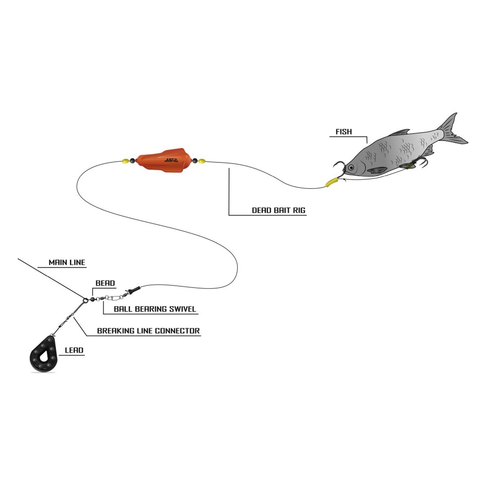 Black Cat U-float mounting for catfish fishing 200 cm, dead bait rig, silver, 8/0, 4/0 - Image 2